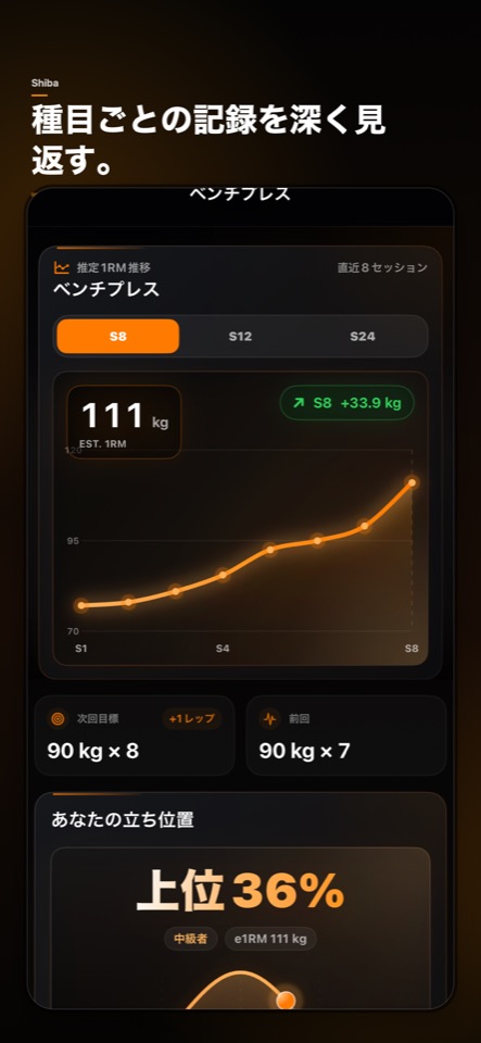 種目ごとに深掘り