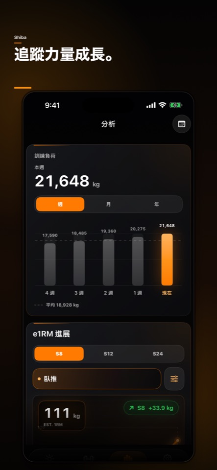 追蹤成長