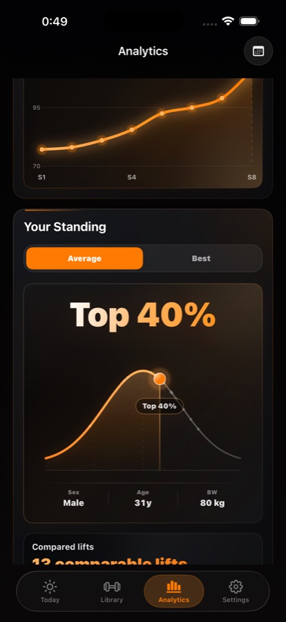 Strength Percentile screen