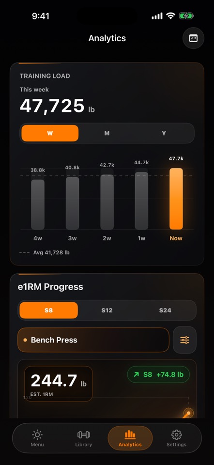 Shiba Analytics screen showing e1RM and strength progress