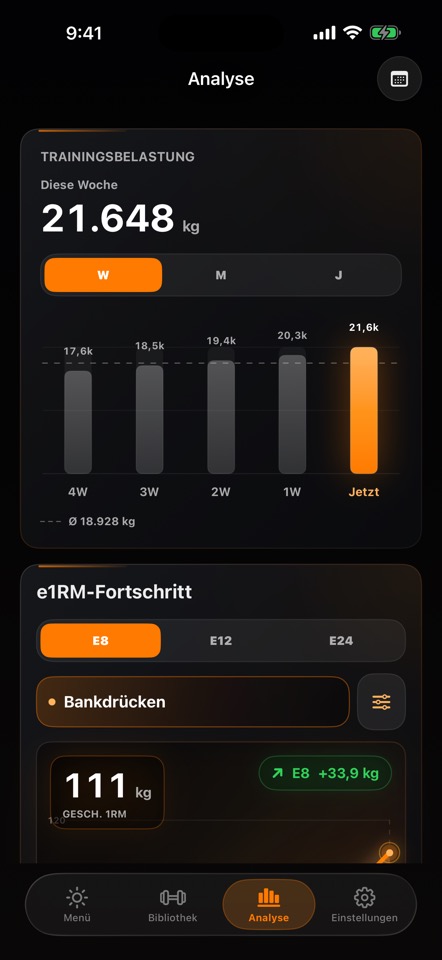 Shiba Analytics screen showing e1RM and strength progress